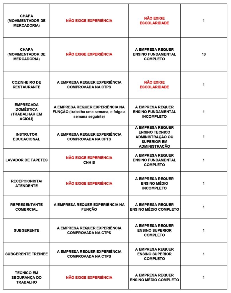 Empresas Ofertam Vagas De Emprego Nos Sines De Colatina Aracruz