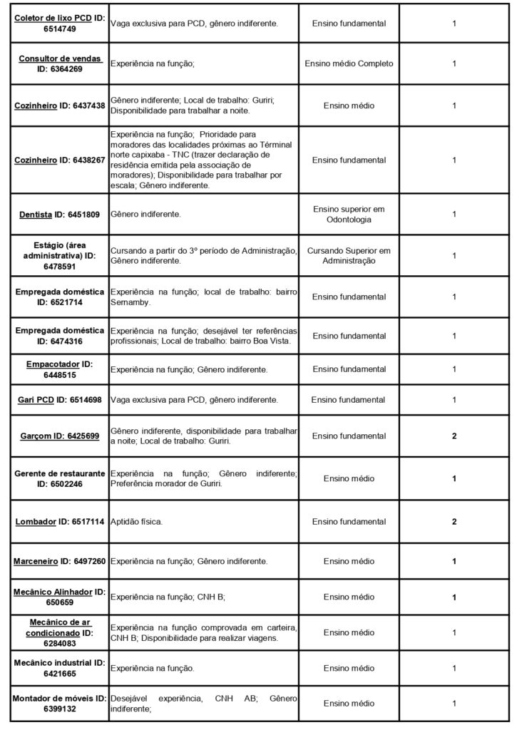 Empresas Ofertam Vagas De Emprego Nos Sines De Colatina Aracruz