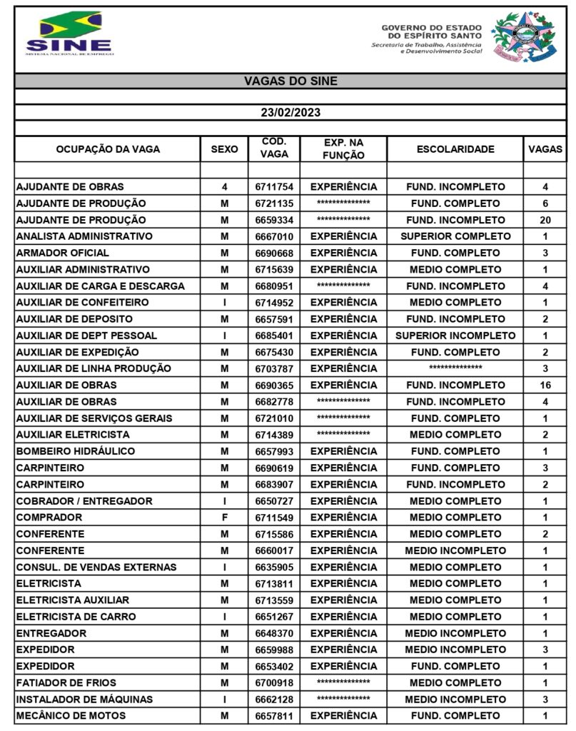 Empresas Ofertam 726 Vagas De Emprego Nos Sines De Colatina, Aracruz ...