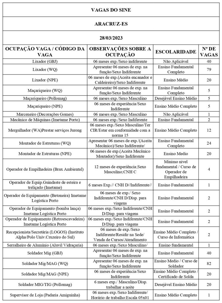 Empresas Ofertam 950 Vagas De Emprego Nos Sines De Colatina, Aracruz ...