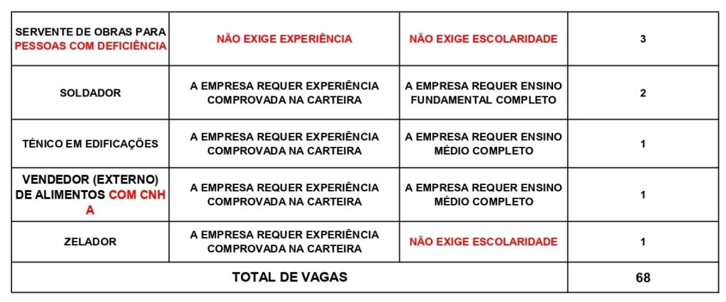 Empresas Ofertam 950 Vagas De Emprego Nos Sines De Colatina, Aracruz ...