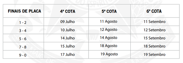 Tabela de vencimentos do IPVA - exercício de 2024. (Divulgação / Sefaz)