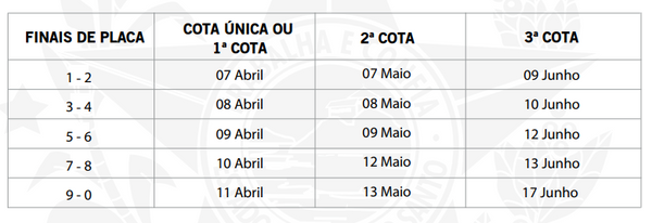 Tabela de vencimentos do IPVA - exercício de 2024. (Divulgação / Sefaz)