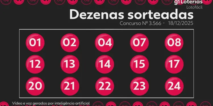 Lotofácil 3566: Prêmio de R$ 5 milhões acumula após nenhum apostador acertar as 15 dezenas sorteadas