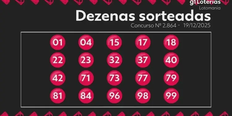 Lotomania: Concurso 2864 Acumula Prêmio para R$ 5,5 Milhões; Veja os Números Sorteados e Ganhadores