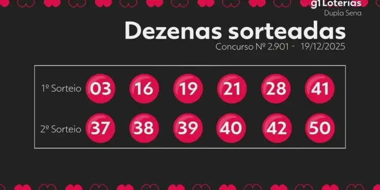 Dupla Sena 2901: Ninguém Acerta Seis Números e Prêmio Acumula em R$ 3,7 Milhões para o Próximo Concurso