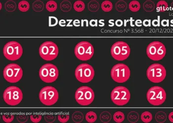 Lotofácil Concurso 3568: Uma Aposta Leva R$ 1,7 Milhão; Veja os Números Sorteados e Premiações