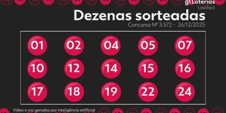 Lotofácil 3572: Duas Apostas Levam Prêmio Milionário; Veja os Números Sorteados e Estimativa para o Próximo Concurso