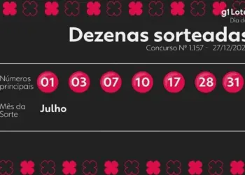 Dia de Sorte Concurso 1157: Resultado Revelado e Prêmio de R$ 150 Mil Estimado para Terça-feira