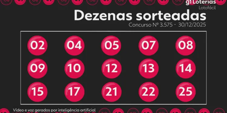 Lotofácil concurso 3575: resultado, números sorteados hoje e como três apostas levaram R$ 1.632.554,23 cada