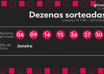 Dia de Sorte: Concurso 1158 Não Tem Vencedor e Prêmio Acumula para R$ 450 Mil no Sábado