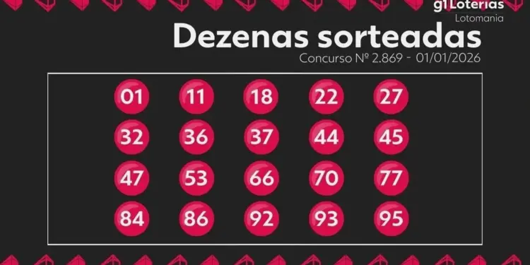 Lotomania 2869: Prêmio de R$ 10 milhões para o próximo sorteio; veja os números sorteados e ganhadores