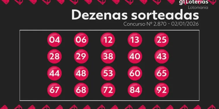 Lotomania 2870: Prêmio de R$ 11 milhões sorteado nesta sexta-feira (2); confira os números e como jogar