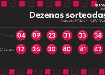 Dupla Sena Concurso 2907: Ninguém Acerta Seis Números nos Dois Sorteios; Prêmio Acumula para R$ 5,7 Milhões