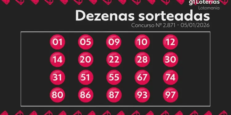 Lotomania Concurso 2871: Prêmio de R$ 12,5 Milhões Acumula Após Nenhum Apostador Acertar os 20 Números Sorteados