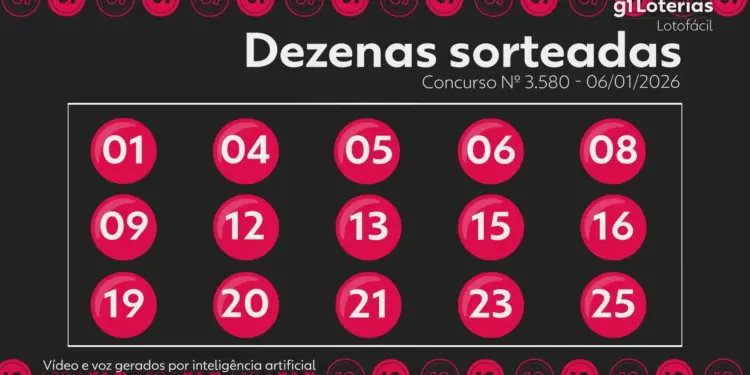 Lotofácil Concurso 3580: 13 Apostas Levam Mais de R$ 535 Mil Cada; Próximo Prêmio Estima R$ 1,8 Milhão