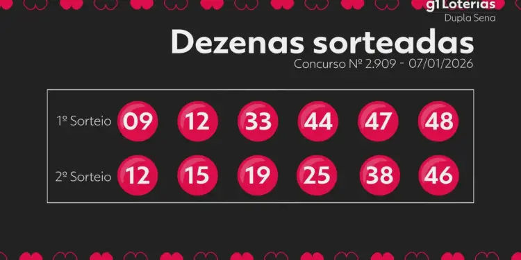 Dupla Sena 2909: Milhões em Jogo, Ninguém Leva Prêmio Principal; Próximo Concurso Estima R$ 6,7 Milhões
