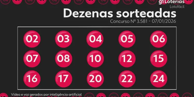 Lotofácil Concurso 3581: Duas Apostas Levam Mais de R$ 970 Mil Cada com 15 Dezenas Certas