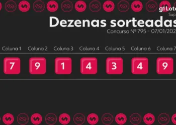 Super Sete 795: Confira o resultado de hoje e os números sorteados – Ninguém acertou os 7 números, prêmio vai a R$ 650 mil