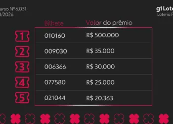 Loteria Federal: Resultado do Concurso 6031 de Hoje (07/02) e os Números Premiados Revelados