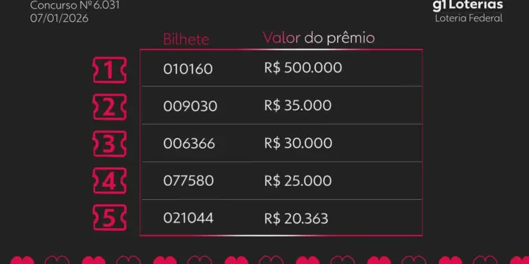 Loteria Federal: Resultado do Concurso 6031 de Hoje (07/02) e os Números Premiados Revelados