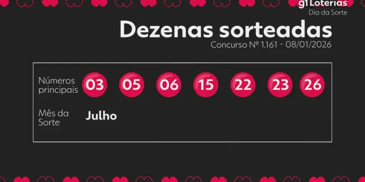 Dia de Sorte Concurso 1161: Resultado Divulgado e Prêmio Acumula para R$ 400 Mil no Sábado