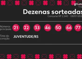 Timemania Concurso 2340: Ninguém Acerta 7 Números e Prêmio de R$ 1,8 Milhão Acumula para Sábado