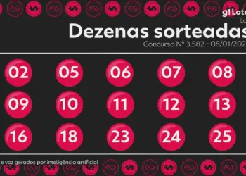 Lotofácil 3582: Duas Apostas Levam Mais de R$ 1 Milhão Cada com 15 Dezenas Certas