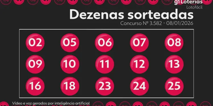 Lotofácil 3582: Duas Apostas Levam Mais de R$ 1 Milhão Cada com 15 Dezenas Certas