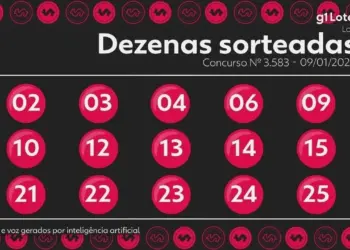 Lotofácil Concurso 3583: Ninguém Acerta 15 Números e Prêmio da Loteria Acumula para R$ 6 Milhões no Sábado