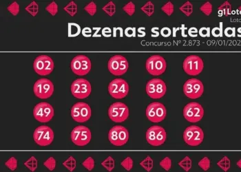 Lotomania: Concurso 2873 não tem ganhadores com 20 ou 0 acertos; prêmio de R$ 1,3 milhão estimado para segunda