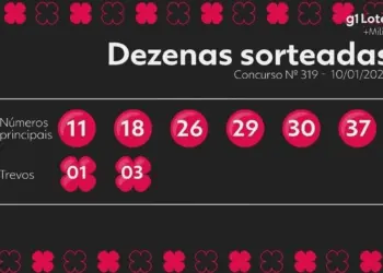 +Milionária Concurso 319: Sorteio de Sábado (10) Não Teve Vencedores e Prêmio Acumula para R$ 17 Milhões na Quarta-feira (14)