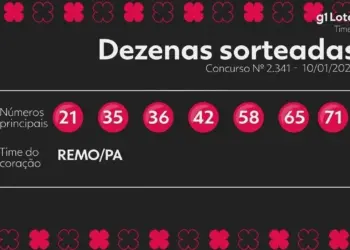 Timemania Concurso 2341: Ninguém acerta 7 números e prêmio para 13 de dezembro sobe para R$ 2,1 milhões