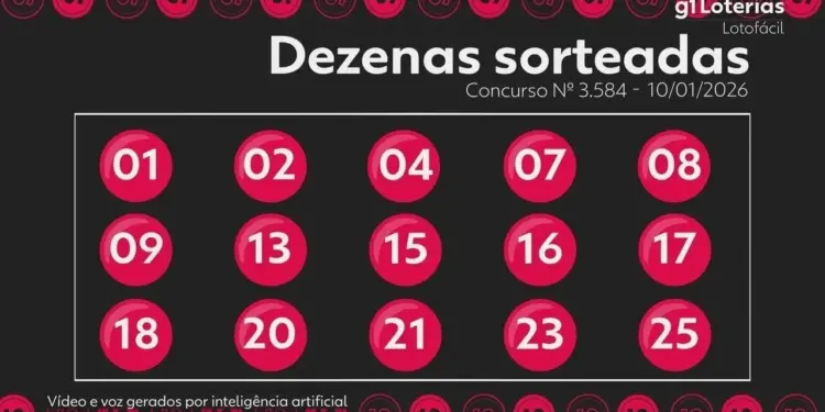 Lotofácil Concurso 3584: Resultado Divulgado e Três Apostas Levam Prêmio Máximo