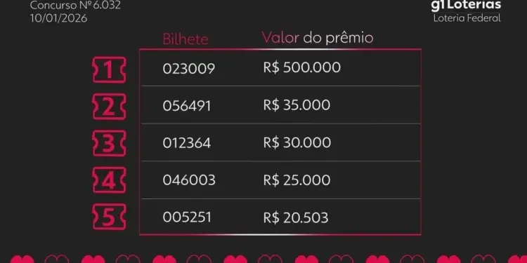 Loteria Federal: Resultado do Concurso 6032 de Sábado (10) e Números Premiados