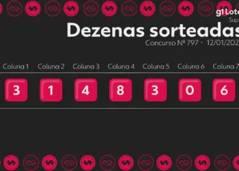 Super Sete 797: Ninguém Acerta os 7 Números e Prêmio de R$ 850 Mil é Estimado para Quarta-feira