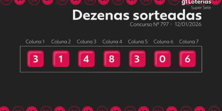 Super Sete 797: Ninguém Acerta os 7 Números e Prêmio de R$ 850 Mil é Estimado para Quarta-feira
