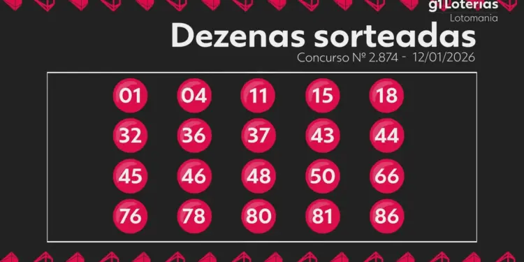 Lotomania Concurso 2874: Ninguém Leva Prêmio Máximo e Prêmio Acumula em R$ 2,1 Milhões para Quarta-feira