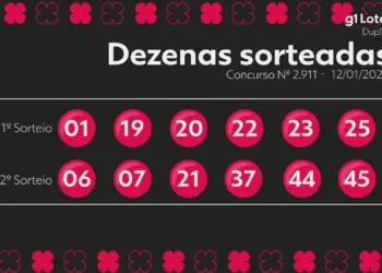 Dupla Sena 2911: Concurso de Segunda (12) Não Tem Ganhadores Acumulados para o Prêmio Principal; Próximo Sorteio Estima R$ 8 Milhões
