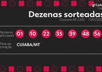 Timemania Concurso 2342: Ninguém Acerta os 7 Números e Prêmio Acumula para R$ 2,4 Milhões