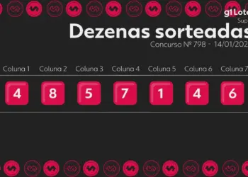 Super Sete Concurso 798: Ninguém Acerta 7 Números e Prêmio Acumula em R$ 950 Mil para Sexta-feira (16)