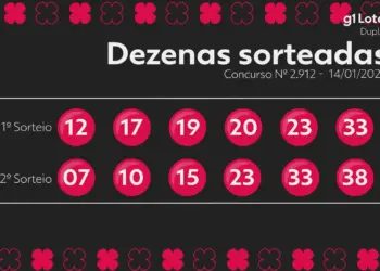 Dupla Sena Concurso 2912: Ninguém Acerta os 6 Números e Prêmio Acumula para R$ 8,5 Milhões no Próximo Sorteio