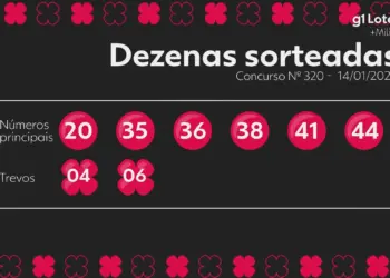+Milionária Concurso 320: Prêmio de R$ 17,5 Milhões Acumula; Confira os Números Sorteados e os Ganhadores
