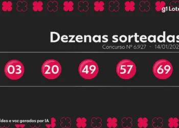 Quina 6927: Ninguém Acerta os 5 Números e Prêmio Acumula para R$ 9 Milhões; Veja os Resultados