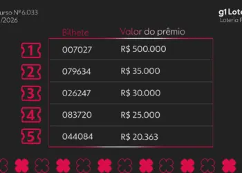 Loteria Federal: Concurso 6033 Revela Números Premiados e Detalhes para Apostadores