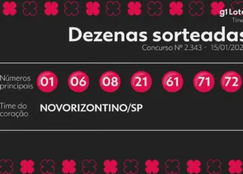Timemania Concurso 2343: Ninguém Acerta os 7 Números e Prêmio Acumula para R$ 2,5 Milhões no Sábado