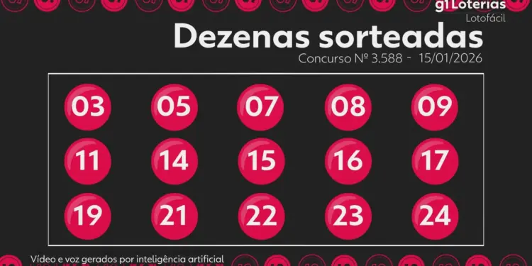 Lotofácil Concurso 3588: Ninguém Acerta os 15 Números e Prêmio Acumula para R$ 5 Milhões; Veja os Números Sorteados