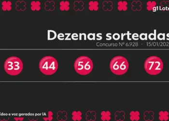 Quina 6928: Ninguém acerta 5 números e prêmio acumula em R$ 10 milhões para sorteio de sexta-feira (16)