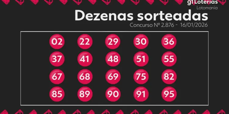Lotomania Concurso 2876: Ninguém Acerta 20 Números e Prêmio Acumula para R$ 3,6 Milhões