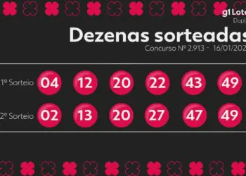 Dupla Sena 2913: Ninguém leva o prêmio principal; próximo sorteio tem R$ 9 milhões